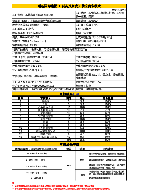 德克士验厂报告